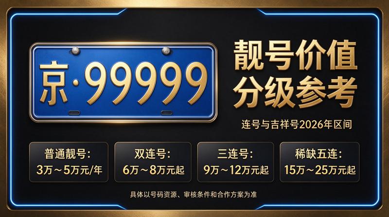 北京租电车指标多少钱 最新市场报价图